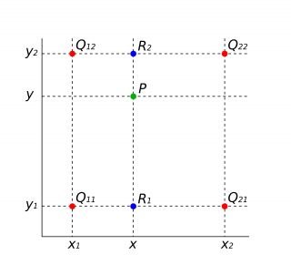 Ta grafika ilustruje proces obliczania pustego piksela (zielona kropka „P”) na podstawie interpolacji dwuliniowej. &nbsp;