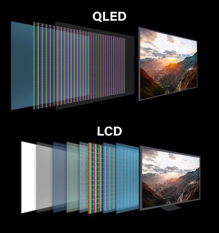 LCD-televisioiden perustekniikka katoaa nopeasti markkinoilta