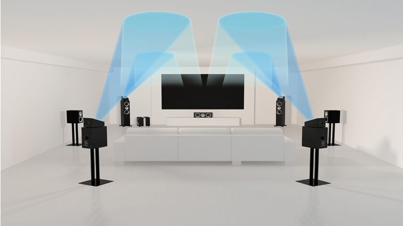 DTS: X vs Dolby Atmos vs DTS Play-Fi: Surround Sound och Multi-Room Explained