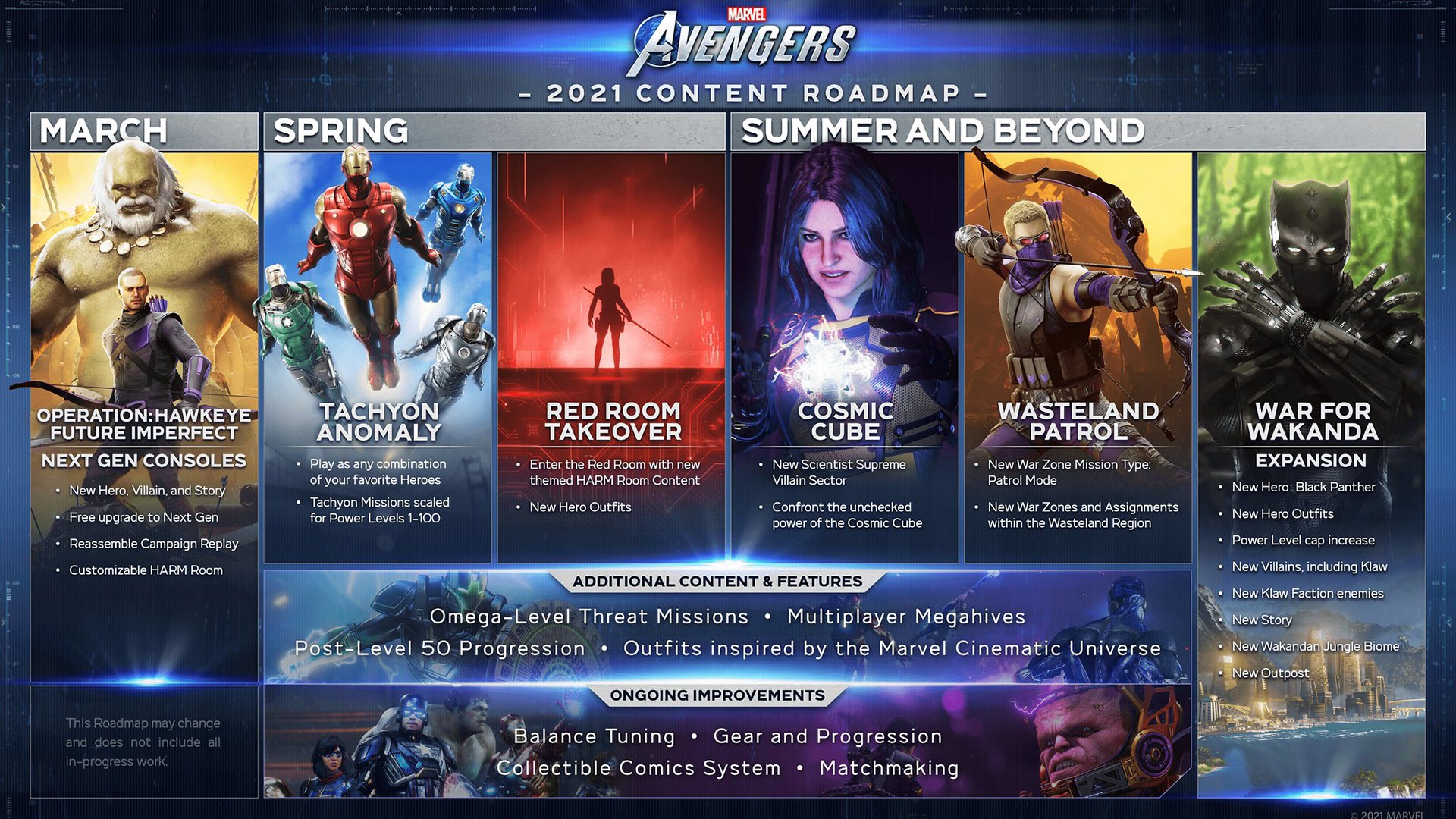 Marvels Avengers para PS5 recibe actualizaciones y trailer de la
