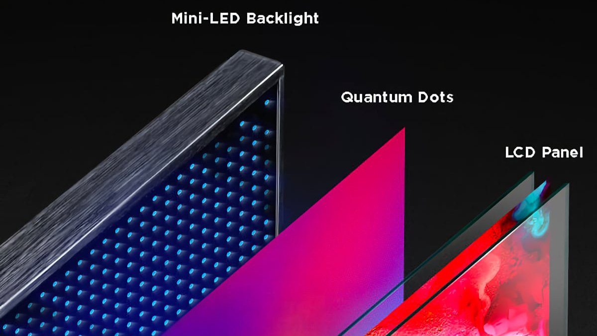 Schemat przedstawiający różne części telewizora Mini-LED, w tym podświetlenie Mini-LED, kropki kwantowe i panel LCD.