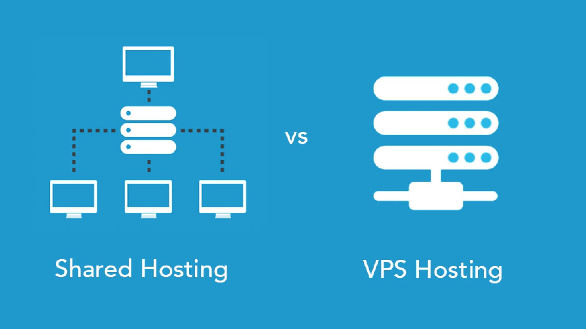 Delad hosting och VPS hosting