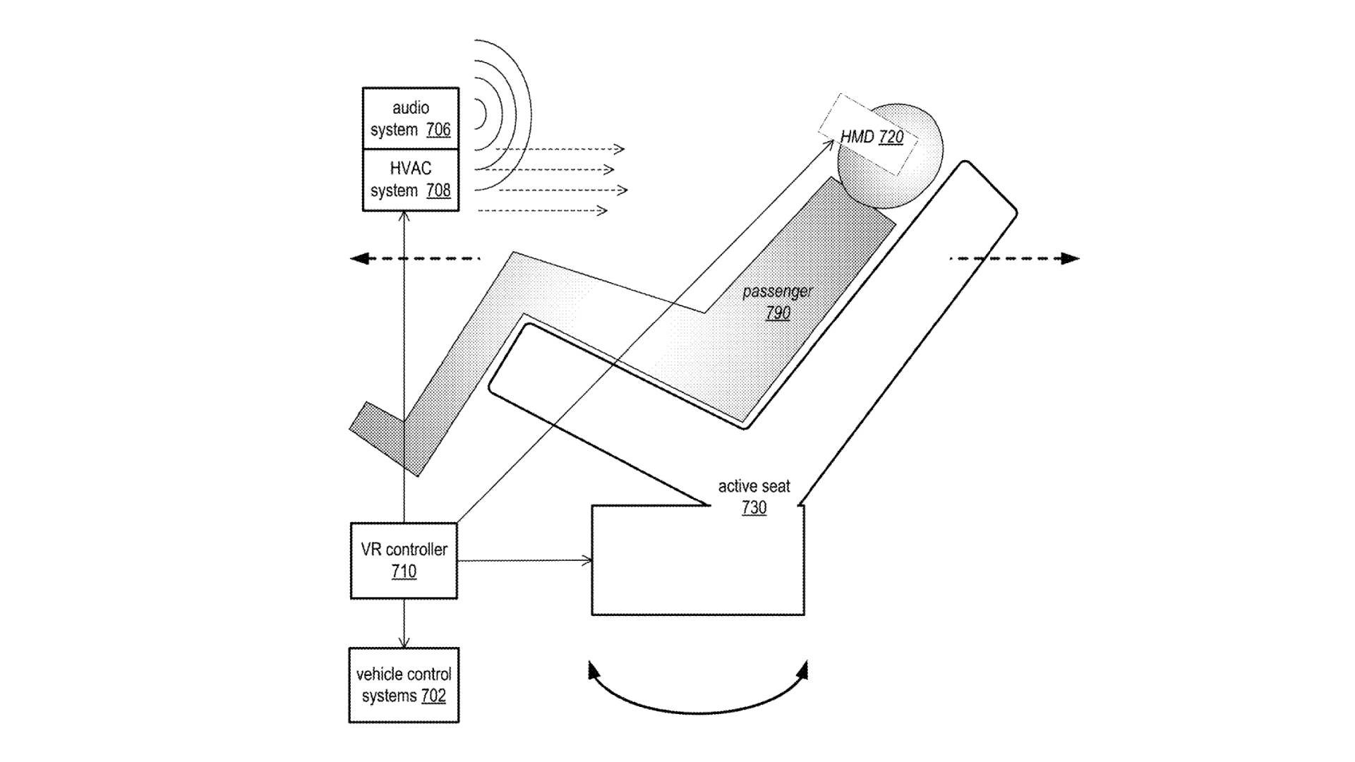 Questo diagramma mostra come un utente di realtà virtuale potrebbe essere completamente immerso nei sistemi automobilistici di Apple.