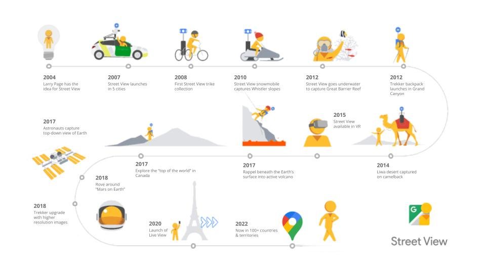 Timeline of Street View over the last 15 years