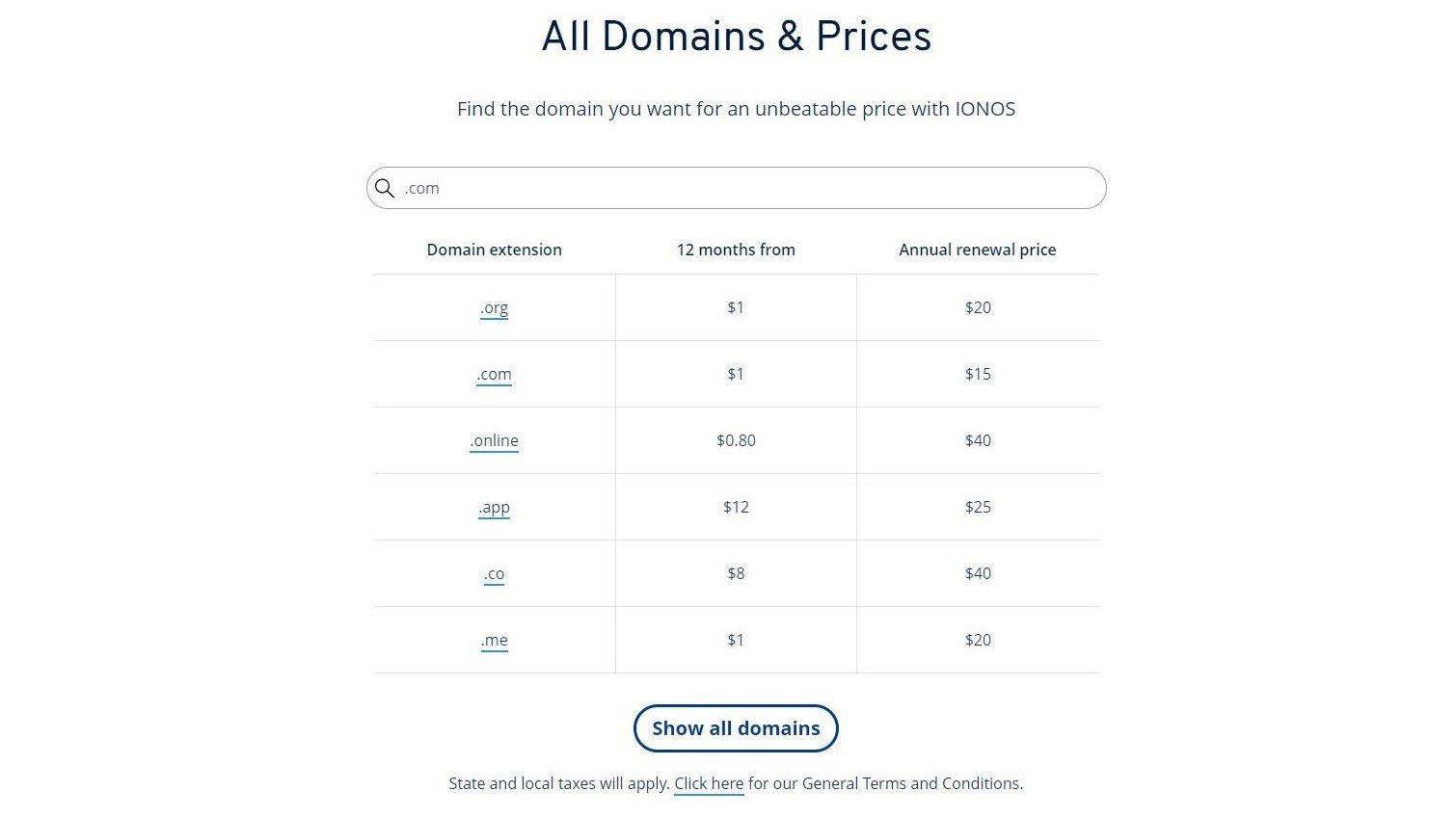 Цены на домены