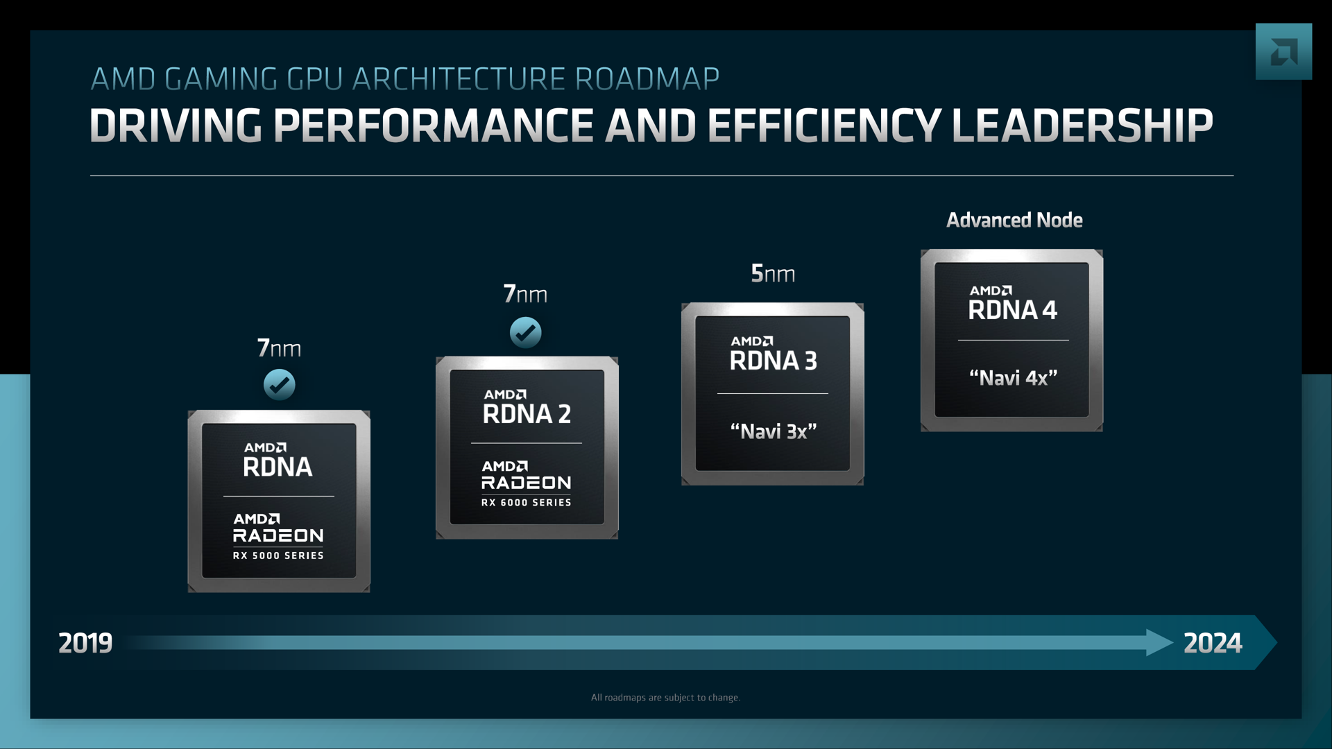 Schéma des architectures AMD RDNA existantes et futures