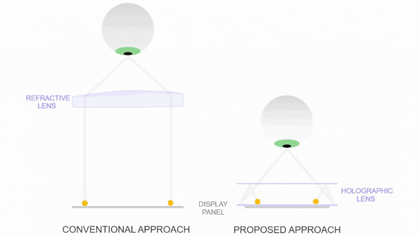 Come funziona l'ottica olografica rispetto all'ottica standard