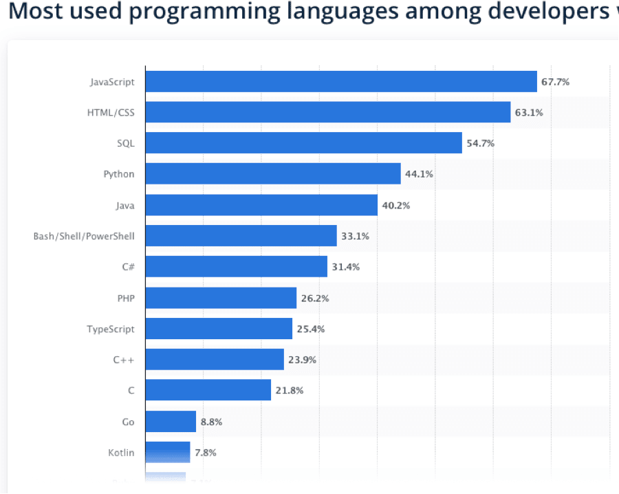 Snowflake startet in eine der beliebtesten Programmiersprachen der Welt