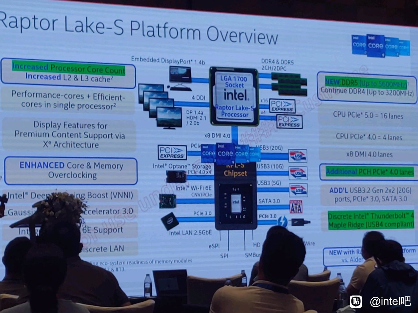 Una diapositiva filtrada que muestra información sobre el procesador Intel Raptor Lake-S