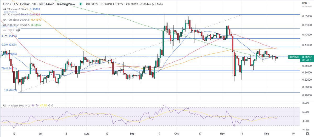 XRP Price Prediction: XRP Jumps 4%, Can It Go Higher?