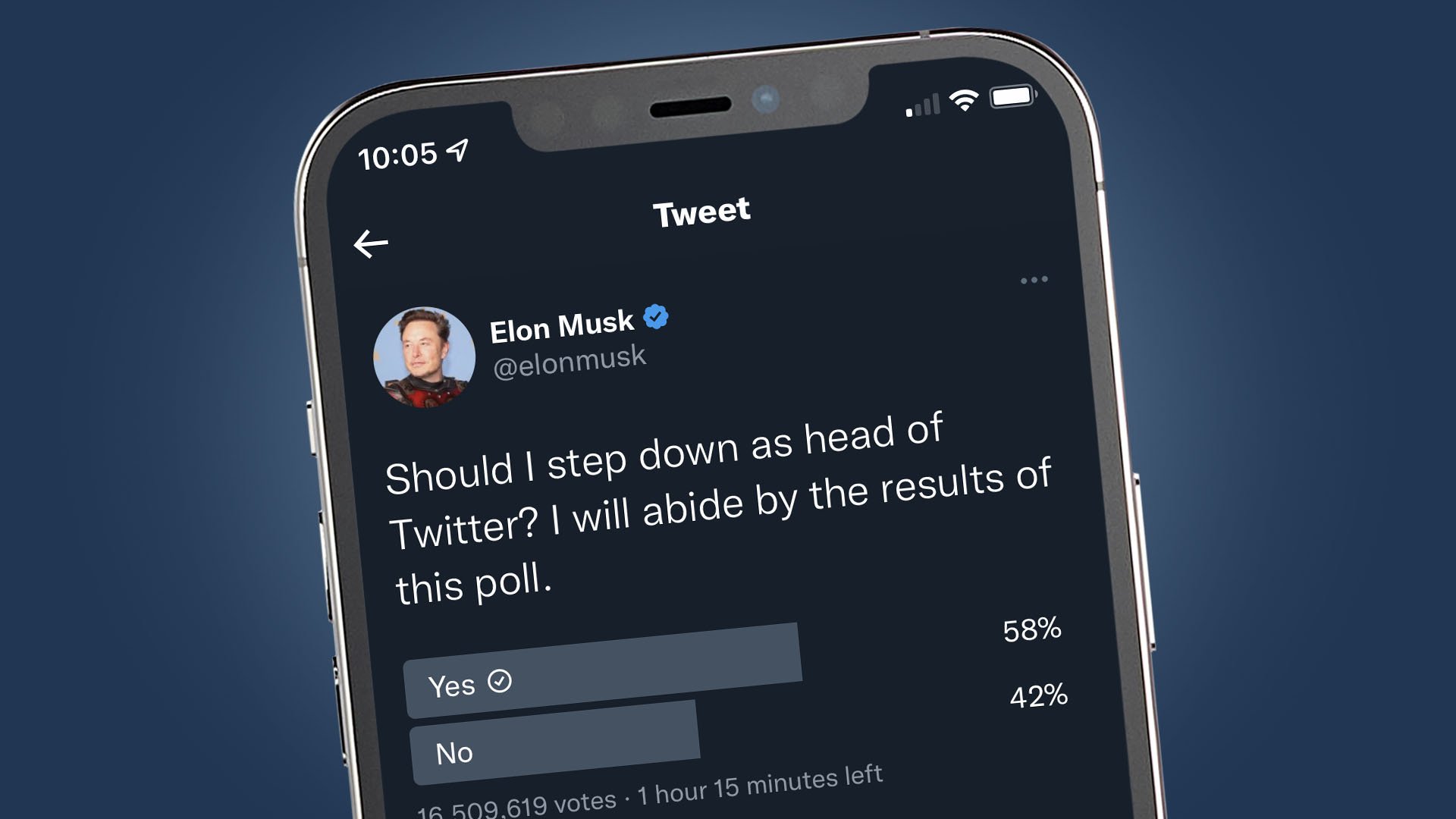 1671450192 466 Los usuarios de Twitter decidieron si Elon Musk deberia renunciar