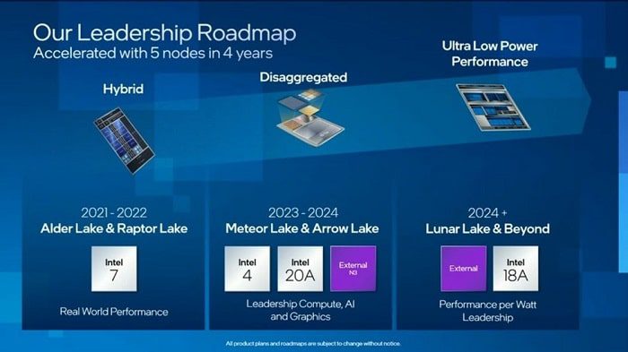 Процессоры Intel Lunar Lake могут произвести революцию в ультратонких ноутбуках